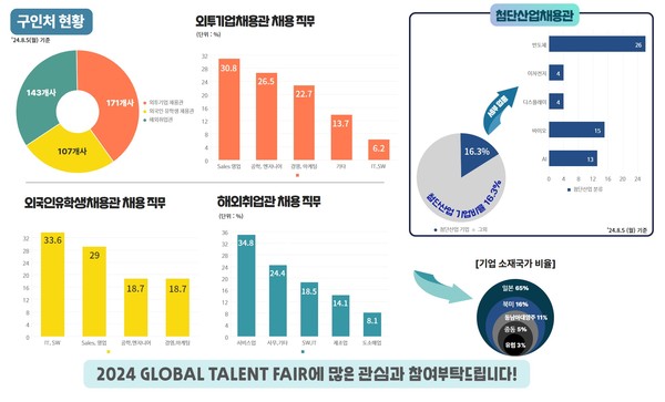 2024 글로벌 탤런트 페어