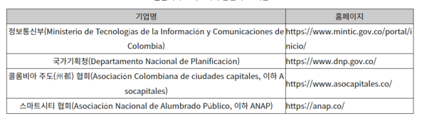 콜롬비아 스마트시티 관련 주요 기관 (자료: KOTRA 보고타 무역관 자료 재가공)